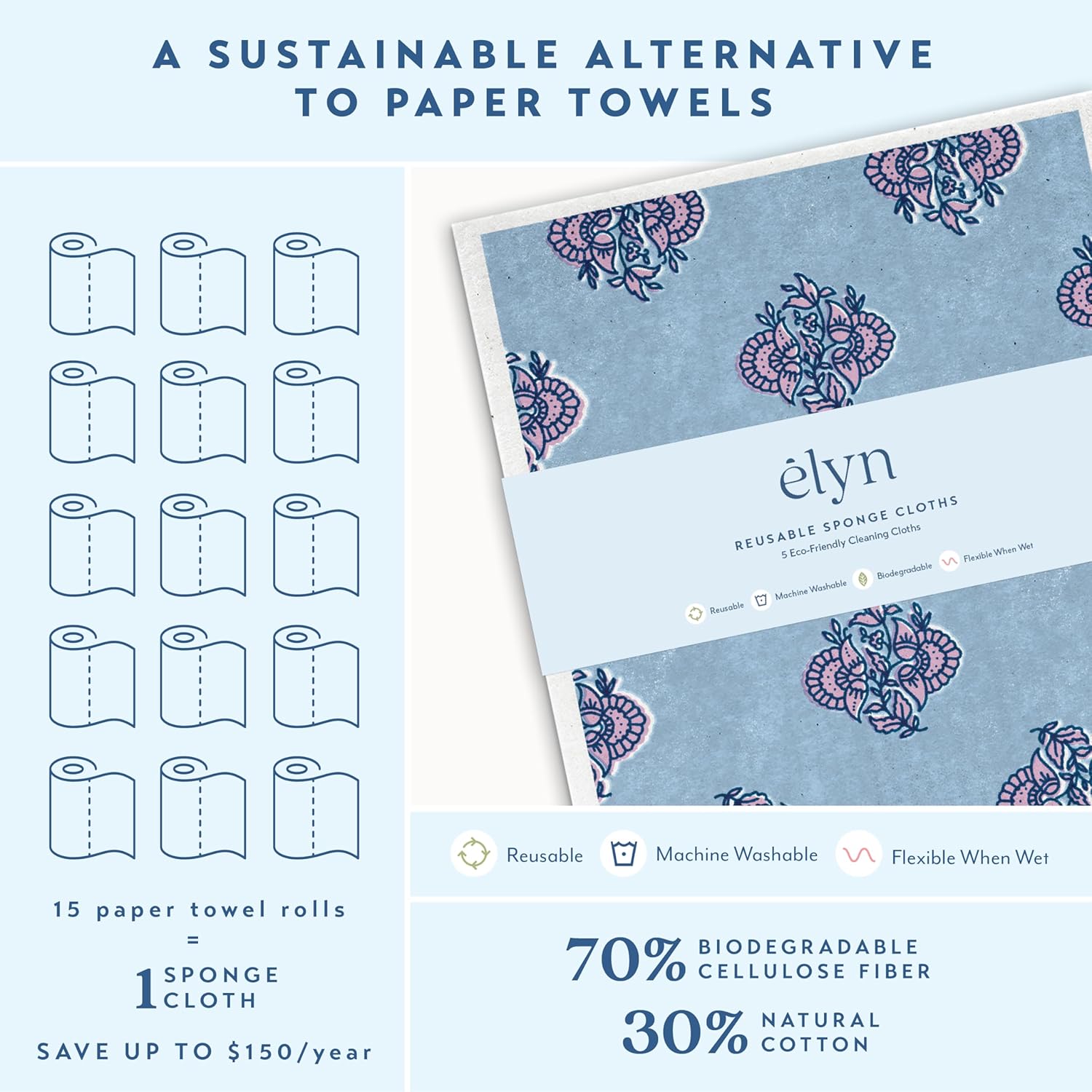 ELYN Swedish Dishcloths, Reusable & Washable Sponge Cloths, Absorbent Cleaning Paper Towels for Kitchen, Dishes, Counters and More, 5 Pack, Assorted Vintage Block Print Patterns