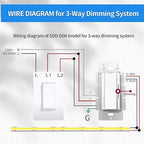Dimmer and Driver Switch in one, AC160W (80W*2) ON/Off Output Voltage: 24V +/-0.5V, UL, FCC, CE Class 2 Driver and dimmer Switch 2 in 1, UL Listed, Class 2 (24V 160W)