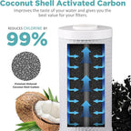 SimPure 5 Micron 10 x 4.5 Inch Whole House Carbon Water Filter | CTO Activated Coconut Carbon Replacement Cartridge | Fits DB10P, DB10C-2, GE GXWH40L, GXWH35F, BB10, FXHTC, FC15B (2Pack)