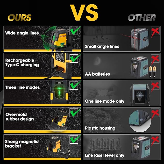 PREXISO Laser Level with Tripod - 100Ft Rechargeable Dual Modules Line Laser, Self Leveling Wide Angle Cross Leveler Tool for Construction, Floor Tile Renovation with Magnetic Base, Target Plate, Bag