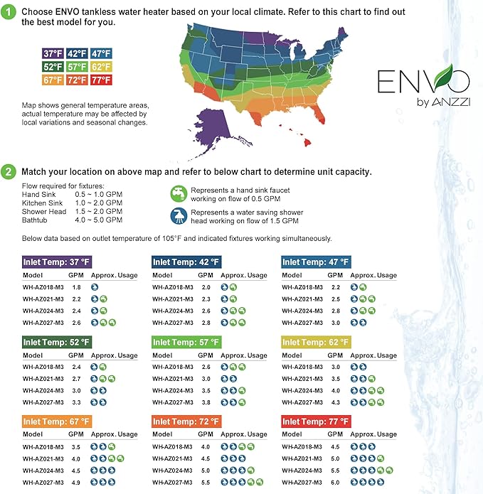 ANZZI Envo ANZZI Electric Tankless Water Heater 27 kWat 240 Volts, Small Enough to Install Anywhere - For kitchen faucet, bathroom faucet and shower (WH-AZ027-M3)