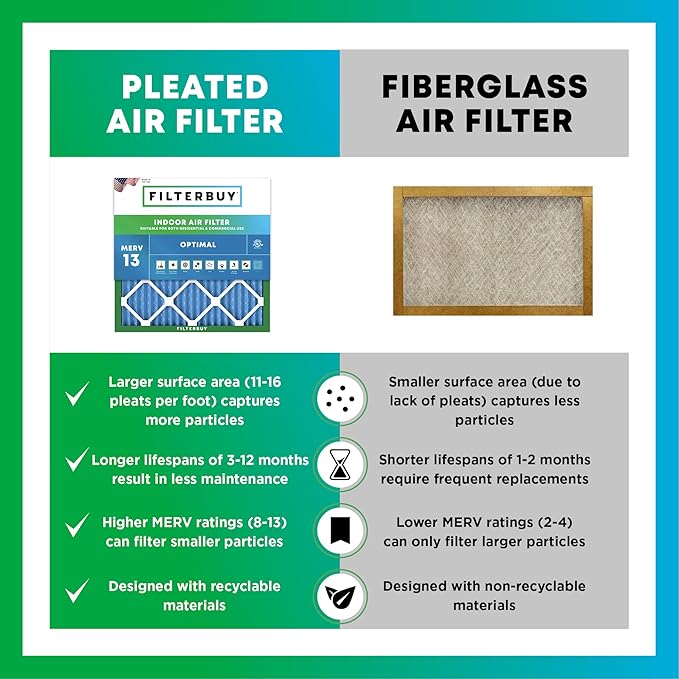 Filterbuy 10x10x2 Air Filter MERV 13 (MPR 1900) Health Defense Replacement (4-Pack), Electrostatic Pleated HVAC AC Furnace Filters, Made in USA (Actual Size: 9.50 x 9.50 x 1.75)