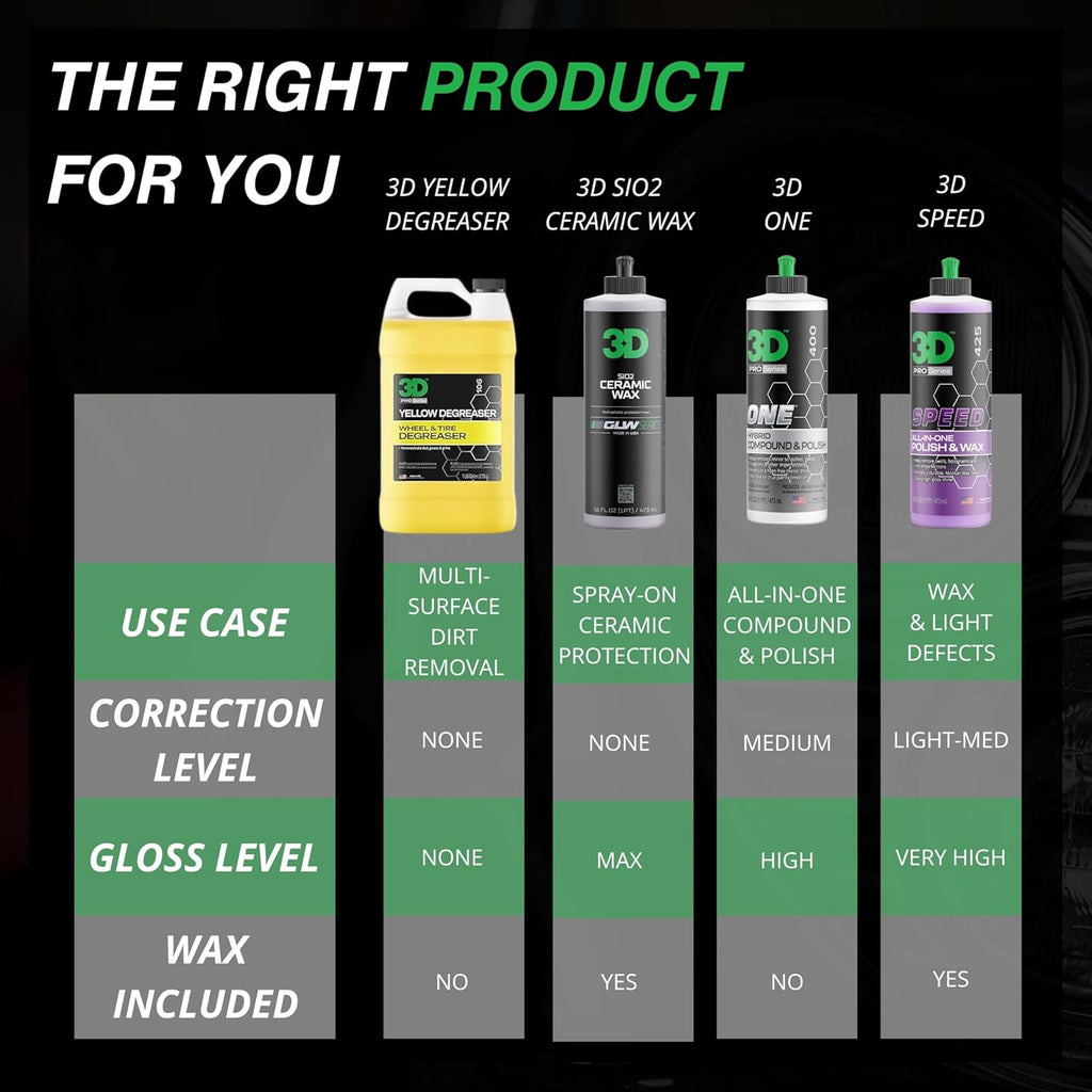 3D Yellow Degreaser – Non-Acid Wheel & Tire Cleaner Spray for Brake Dust, Grime & Tire Dressings – Safe for All Wheels & Whitewalls - 1 Gallon