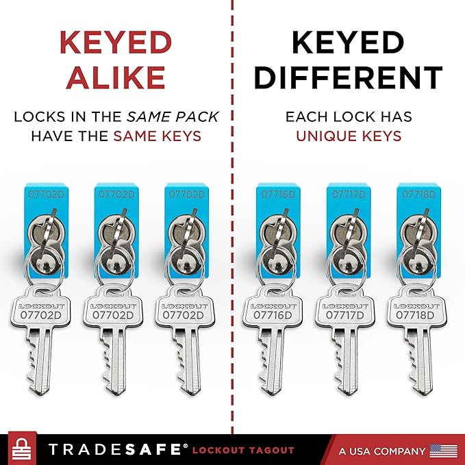 TRADESAFE Lockout Tagout Locks Set - 10 Blue Aluminum Loto Locks, Lock Out Tag Out Padlocks Keyed Alike, 2 Keys Per Lockout Padlock, OSHA Compliant
