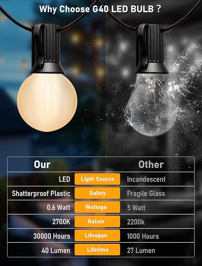 G40 LED Frosted Light Bulbs Replacement, 0.6W Shatterproof Globe Led String Light Bulbs, Replacement Bulbs for Indoor Outdoor String Lights, 25Pack, Warm White