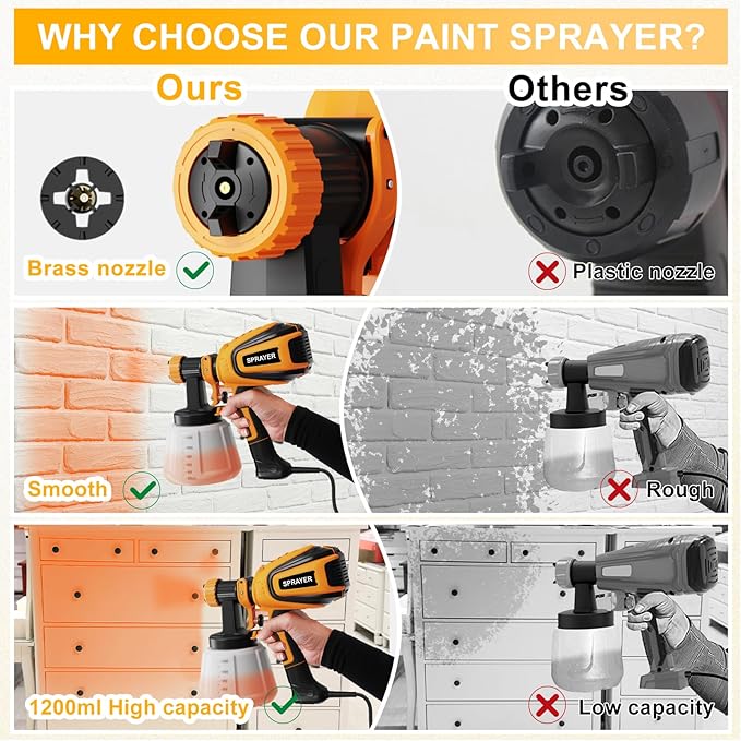 Paint Sprayer, 700W HVLP Spray Gun with Cleaning & Blowing Joints, 4 Nozzles and 3 Patterns, Easy to Clean, for Furniture, Cabinets, Fence, Walls, Door, Garden Chairs etc. VF803