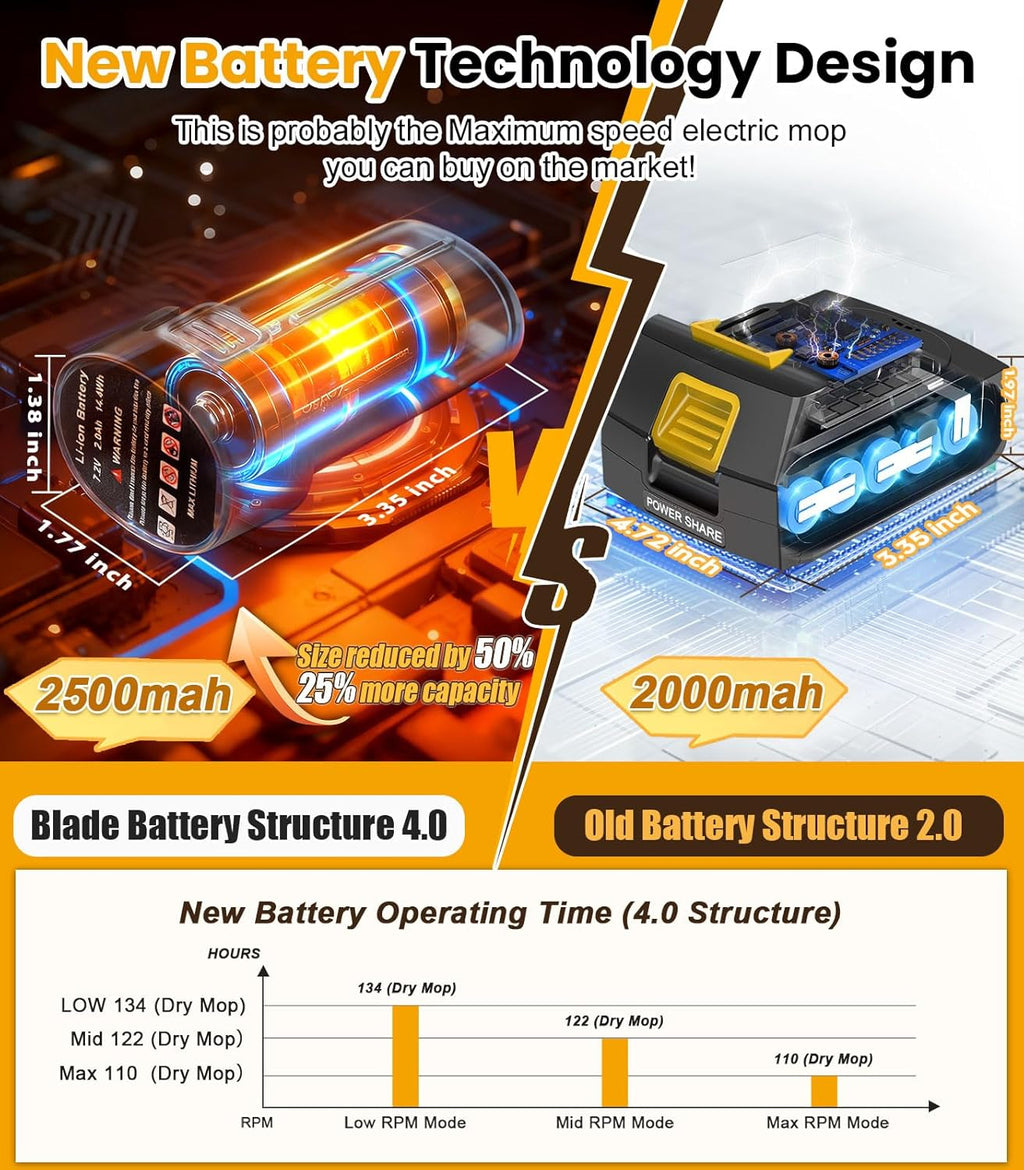qimedo M2 Electric Mop with 5000mAh Battery,800RPM Cordless Mops for Floor Cleaning,Best Automatic Spin Mops with Smart Display,Upright Rotating Power Mop with LED Light & Water Spray