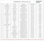 CLOUDY BAY 20W 8 inch LED Recessed Lights,5Color 2700K/3000K/3500K/4000K/5000K Selectable,Dimmable CRI 90+,IC Rated,ETL Listed,Ultra Thin Recessed Downlight with Junction Box,White,6 Pack