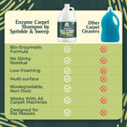 Enzyme Carpet Cleaner - Enzyme Carpet Shampoo (1gal) - Carpet Cleaner Solution to Eliminate Tough Stains & Neutralize Odors - Removes Dog, Cat, All Pets Urine- Use with All Machines