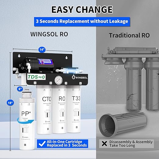 WINGSOL Reverse Osmosis Water Filter, 0 TDS UV Space-Saving Tankless RO System, 10-Layer Filtration Under Sink, NSF/ANSI 42&53&58 Certified, Easy-Change Filter, Plug-in Required