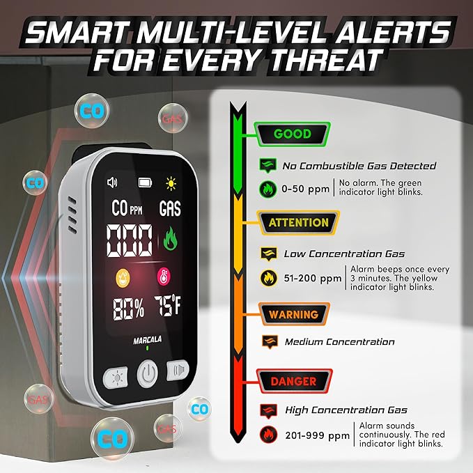 Marcala 3-Pack Travel Carbon Monoxide Detector | 2026 V2.0 4-in-1 Natural Gas & Carbon Monoxide Detectors Portable | Wall Plug-in with Backup Battery for Power Outages | Temp, Humidity, Gas & CO Alarm