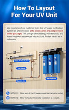 HQUA-OWS-124 UV Water Purifier for Whole House, 12GPM 110V 40W Model + 2 Extra Lamp + 1 Extra Ballast + 1 Extra Quartz Sleeve