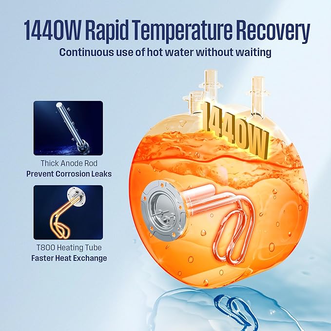 Westinghouse Electric Mini Tank Water Heater - 2.5 Gallon Point of Use Instant Hot Water 120V 1440W - Small Hot Water, Under Sink - Wall or Floor Mounted, Easy to Install, UL Listed