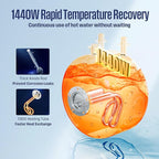 Westinghouse Electric Mini Tank Water Heater - 2.5 Gallon Point of Use Instant Hot Water 120V 1440W - Small Hot Water, Under Sink - Wall or Floor Mounted, Easy to Install, UL Listed