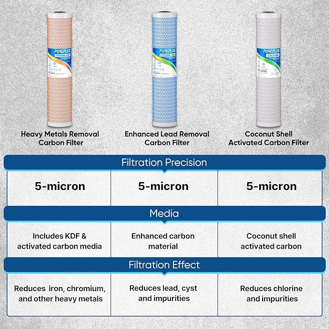 PUREPLUS 5 Micron 20" x 4.5" Whole House Coconut Shell Activated Carbon and KDF Water Filter, Heavy Metal Removal Replacement Water Filter, CTO20BB-KDF, 2 PACK