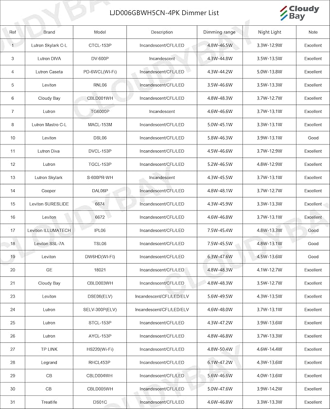 CLOUDY BAY [4 Pack] 6 inch 5 Color Swivel LED Gimbal Recessed Light with Night Light,12W CRI80+ 950LM,2700K/3000K/3500K/4000K/5000K，Canless Angled Adjustable Ceiling Downlight, White Finish