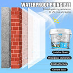 Waterproof Sealant - 35oz Water-Based Transparent Waterproof Coating, Invisible Water Proof Agent Indoor & Outdoor, Anti-Leakage Water Sealant for Roofs, Walls, Bathroom, Kitchen, Terraces, Garden