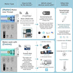 SmartWings Motorized Smart Blinds with Remote, Automatic Blackout Roller Shade Work with Alexa Homekit Thread Google Z-Wave, Electric Blind for Window, Custom Width Up to 110" W,Bouvardia Dark Grey