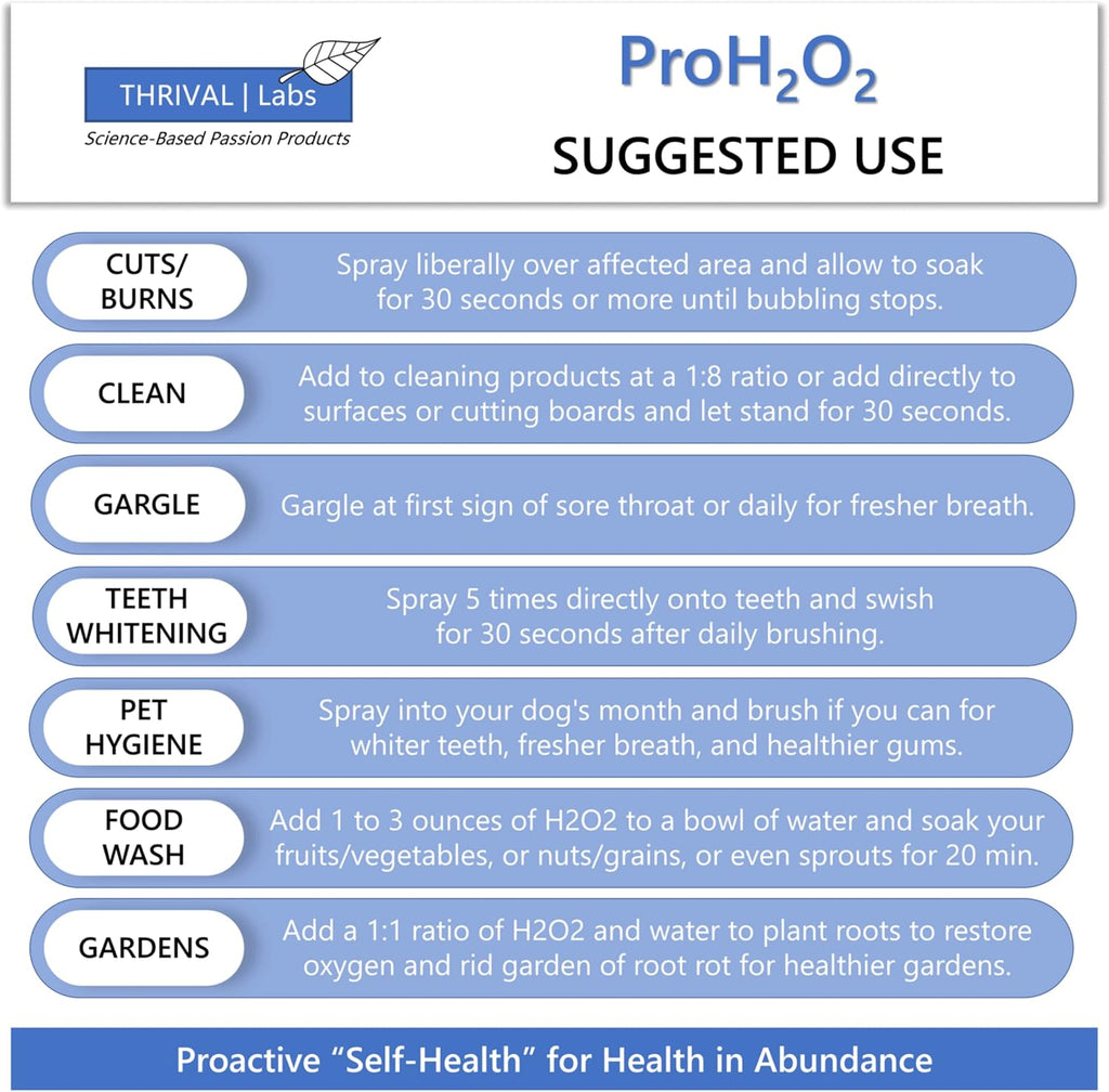ProH2O2 3% Food Grade Hydrogen Peroxide – Natural Cleaner & Disinfectant – Suitable for Household Use – Ideal for Cleaning, Sanitizing & Gargle – 8 oz Spray Bottle (Pack of 4)