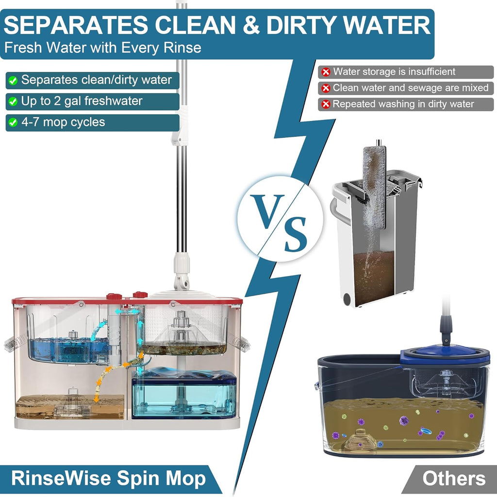 Gen 1 Large-Capacity Spin Mop and Bucket – for Big Homes & Deep Cleaning Days,4-Chamber System Separates Dirty & Clean Water, 2-GAL Heavy-Duty Design with Wheels & 6 Refill Mop Heads - White/Red