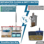 Gen 1 Large-Capacity Spin Mop and Bucket – for Big Homes & Deep Cleaning Days,4-Chamber System Separates Dirty & Clean Water, 2-GAL Heavy-Duty Design with Wheels & 6 Refill Mop Heads - White/Red