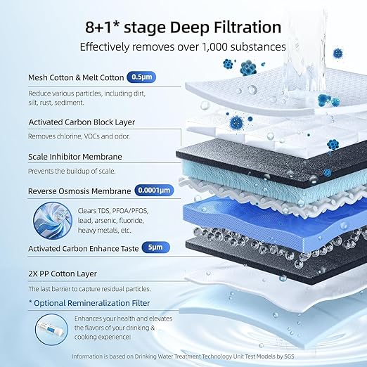 MlZUDO 800GPD Tankless Reverse Osmosis System, Mini 3:1 RO Water Filtration System, 8 Stage&36-Month RO System, NSF/ANSI 42&58&372 Certified Water Filter Under Sink, Smart LED Faucet