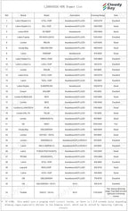 CLOUDY BAY 6 Pack 4 Inch 5CCT Ultra-Thin LED Recessed Ceiling Light with Junction Box,2700K/3000K/3500K/4000K/5000K Selectable,10W Dimmable Canless Wafer Downlight,White,650LM High Brightness