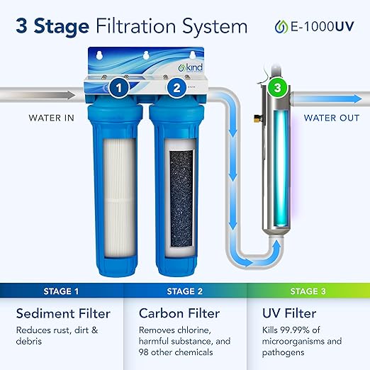 Whole Home Water Filtration System with UV Light - Removes Chlorine, Chloramine, Sediment, Silt, Debris, VOC’s, and More - Get Softer Skin & Hair with Better Tasting Water