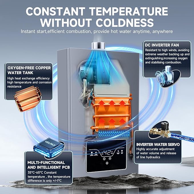 Propane Tankless Water Heater, 4.21GPM 16L Indoor,Instant Hot Propane Gas Water Heater with Fahrenheit Digital Display,Multi-Protection