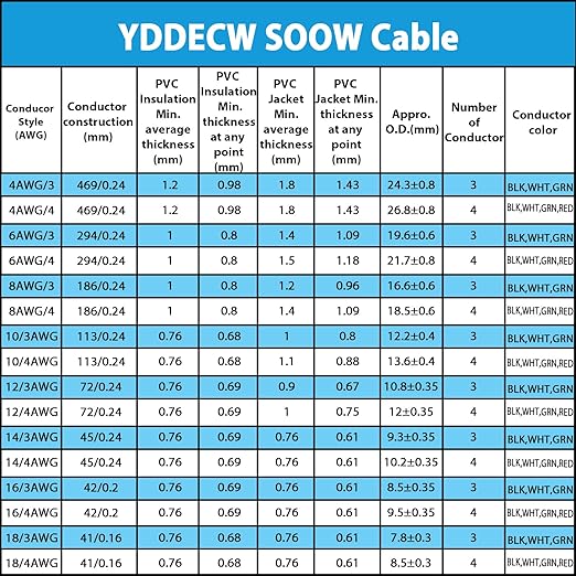 75ft 6/3 6 AWG Portable Power Cable (3 Conductor) - SOOW 600V 6 Gauge Electric Wire for Motor Leads, Portable Lights, Battery Chargers and Machinery - 3 Conductor - 75 Feet Electrical Cord