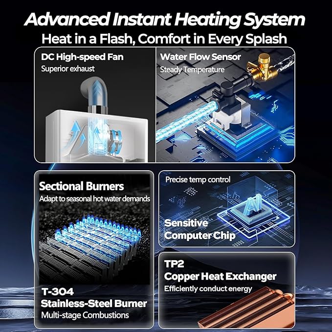 FOGATTI Tankless Water Heater Propane, Indoor Installation Up to 4.0 GPM, 90,000 BTU Instant Hot On demand Water Heater for Homes, Apartments and Commercial Settings, InstaGas Classic 90 Series