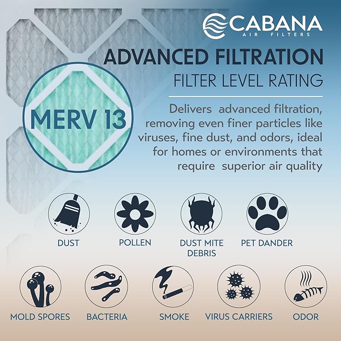 Cabana Filters 6-Pack 14x20x1 MERV 13 AC Furnace Air Filter for Home and Office - Indoor HVAC System Filtration Replacement, Captures Unwanted Particles