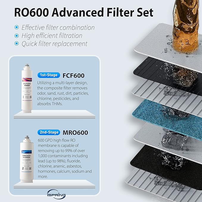 iSpring RO600BN Tankless Reverse Osmosis System Under Sink, 600 GPD Fast Flow RO System, 2.5:1 Pure to Drain Ratio RO Water Filter System, Brushed Nickel Faucet, White