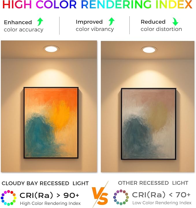 CLOUDY BAY 12 Pack 4 Inch 5CCT Ultra-Thin LED Recessed Ceiling Light with Junction Box,2700K/3000K/3500K/4000K/5000K Selectable,10W Dimmable Canless Wafer Downlight,White, 650LM High Brightness