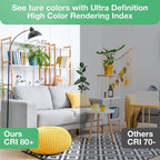 36 Pack A19 LED Bulbs 100W Equivalent, 13W Daylight 5000K LED Light Bulbs, E26 Medium Base, Non-Dimmable, 1500 Lumens, Ideal for Bedroom Living Room