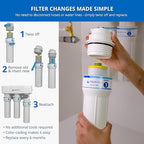 Aquasana Replacement Filter Cartridges | Fit Claryum 3-Stage Max Flow Under Sink Water Filter | WQA Certified to Reduce Up to 99.99% of PFAS, Microplastics, Lead & Chlorine | AQ-5300+R | AQ-C3M-R