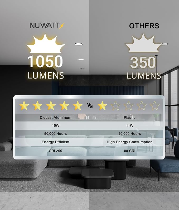 NUWATT 6 Pack, 6 Inch Ultra-Thin LED Recessed Lighting, CCT 2700K/3000K/3500K/4000K/5000K Selectable, 1050LM, 15W, Dimmable, IC Rated, Wet Rated, White Trim Canless Slim Wafer Light with Junction Box