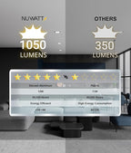 NUWATT 6 Pack, 6 Inch Ultra-Thin LED Recessed Lighting, CCT 2700K/3000K/3500K/4000K/5000K Selectable, 1050LM, 15W, Dimmable, IC Rated, Wet Rated, White Trim Canless Slim Wafer Light with Junction Box