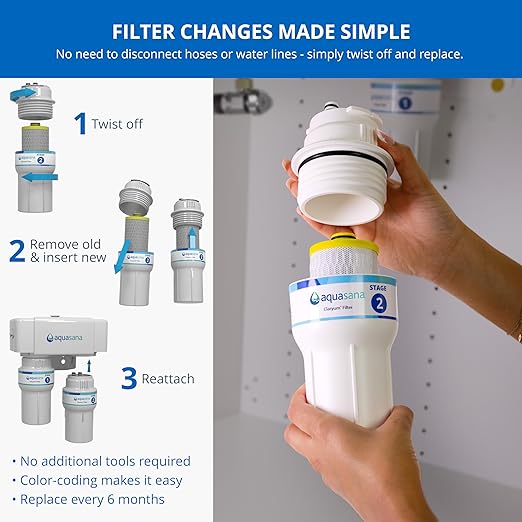 Aquasana Replacement Filter Cartridges Fit Claryum 2-Stage Under Sink Water Filter WQA Certified to Reduce Up to 99.99% of PFAS, Microplastics, Lead & Chlorine 2 Count AQ-5200R AQ-C2-R