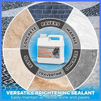 1 Gallon Wet Look Stone Sealer, High Gloss Paver Sealer for Outdoor Surfaces (Travertine, Slate, Sandstone, Concrete)– Waterproof, Provides Natural Color Enhancement for Driveways, Patios