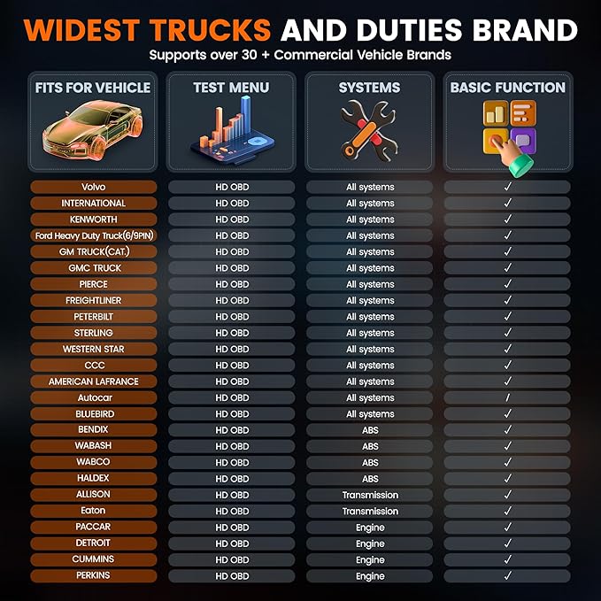 ANCEL Heavy Duty Truck Scanner HD601 All System Diesel Diagnostic Scan Tool fits for Cummins, Detroit, Freightliner, International, Paccar, Check Engine for Truck & Car 2 in 1 Code Reader