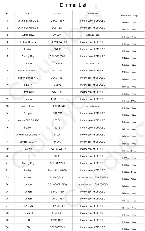 Cloudy Bay Eyeball 5 Color 4 inch Gimbal LED Recessed Light with Junction Box,9.5W CRI90+ 2700K/3000K/3500K/4000K/5000K Selectable,Dimmable Canless Ceiling Spot Light,Damp Location,Black,Pack of 6