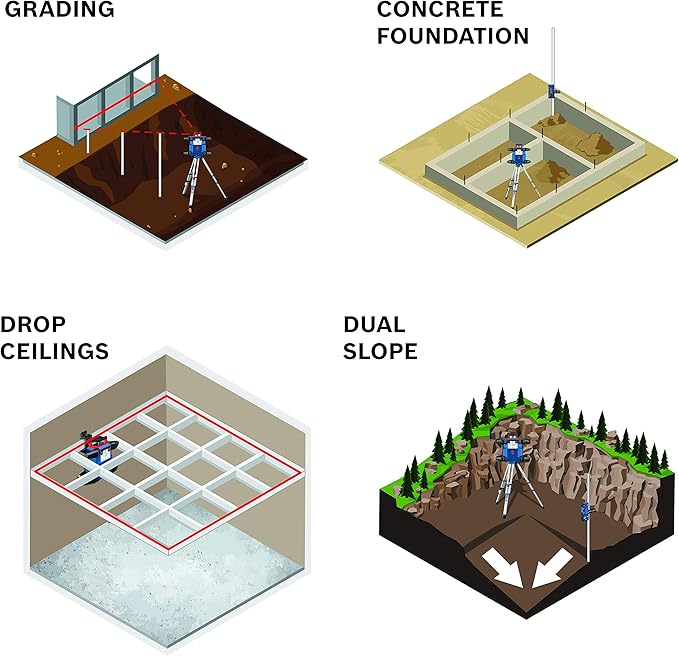 BOSCH GRL4000-80CH REVOLVE 18V Connected Self-Leveling Horizontal Rotary Laser Kit, Includes CORE18V 4 Ah Battery & Charger, Receiver, Battery Adapter, 4 D Batteries, 2 AA Batteries, & Carrying Case