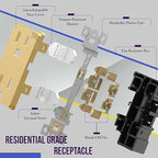 ENERLITES, Gold Elite Series Decorator Receptacle Outlet Child Safe Tamper-Resistant, Self-Grounding, 2-Pole, Residential Grade, 15A 125V, UL Listed, 61501-TR-GD