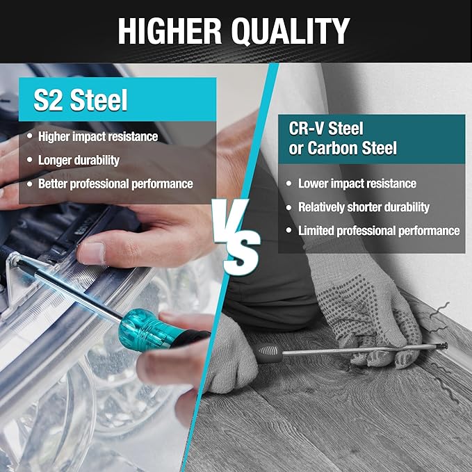 DURATECH 5 PCS S2 Steel Screwdriver Set, Professional Screwdrivers with Non-Slip Cushion Grip & Marked Specifications, 2 Phillips 2 Flathead and 1 Square Head Screw Driver, for Home and Industrial Use