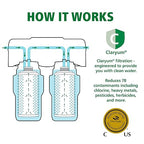 AO Smith Under Sink Water Filter System - Reduces PFAS, Lead, & Chlorine in Drinking Water - Under Counter Claryum Filtration for Kitchen - 2-Stage - AO-US-200