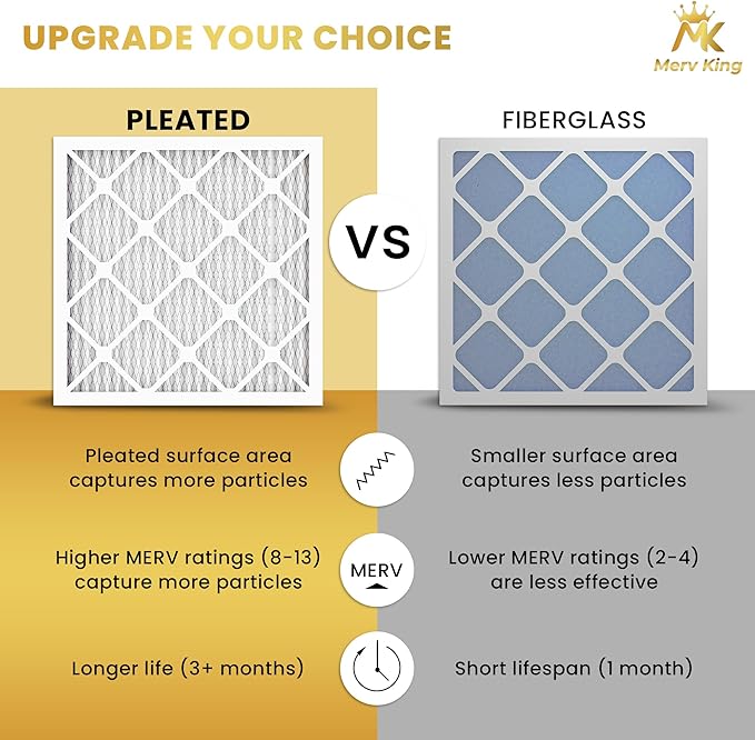 MervKing 20x25x4 Air Filter Actual Size: 19.88" x 24.88" x 4.31" MERV 13 MPR 1500-1900 | MADE IN USA | 2-Pack | Pleated HVAC AC Furnace Replacement