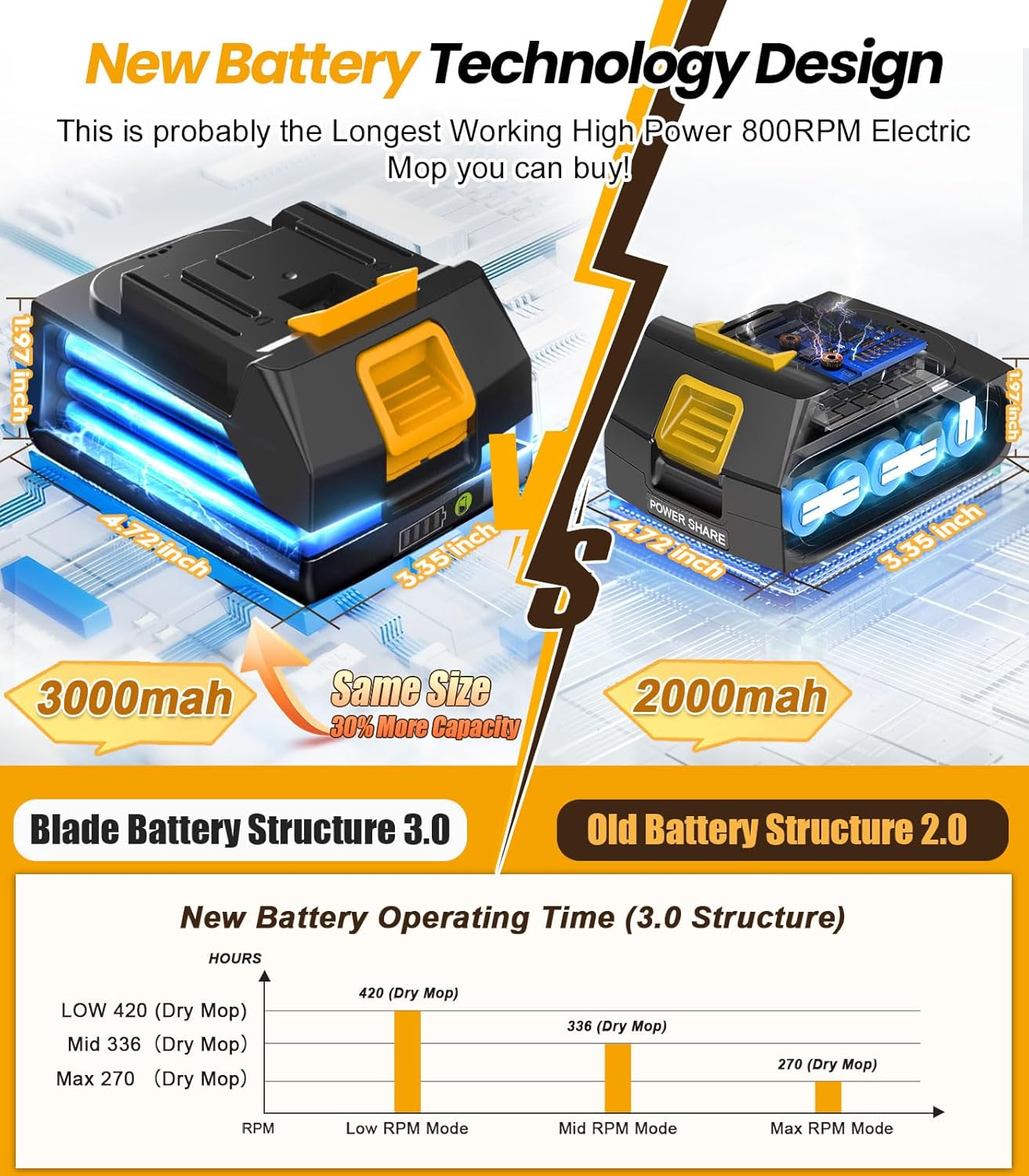 qimedo 6000mAh Battery Cordless Electric Mop M1 Pro, 800RPM Electric Power Scrubber & Mops for Floor Cleaning, Automatic Spin Mops with Smart Display,Rotating Mop with LED Light & Water Spray