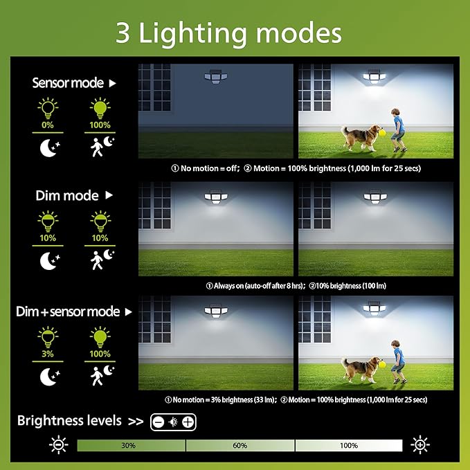 Philips Solar Security Light Outdoor, 196 LED Wall-Mounted Flood Light w/PIR Motion Sensor, 3 Modes, 4 Adjustable Heads Solar-Powered Floodlights with Remote Control, IP65 Waterproof