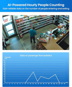 ZOSI 4K PoE Security Camera System,4pcs 8MP Indoor Outdoor Bullet Cameras with Person Vehicle Detection,People Counting,One-Way Audio,100ft Night Vision,4K/8MP 8CH NVR with 2TB HDD for 24/7 Recording